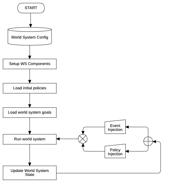 Proxima Model Operation Flow